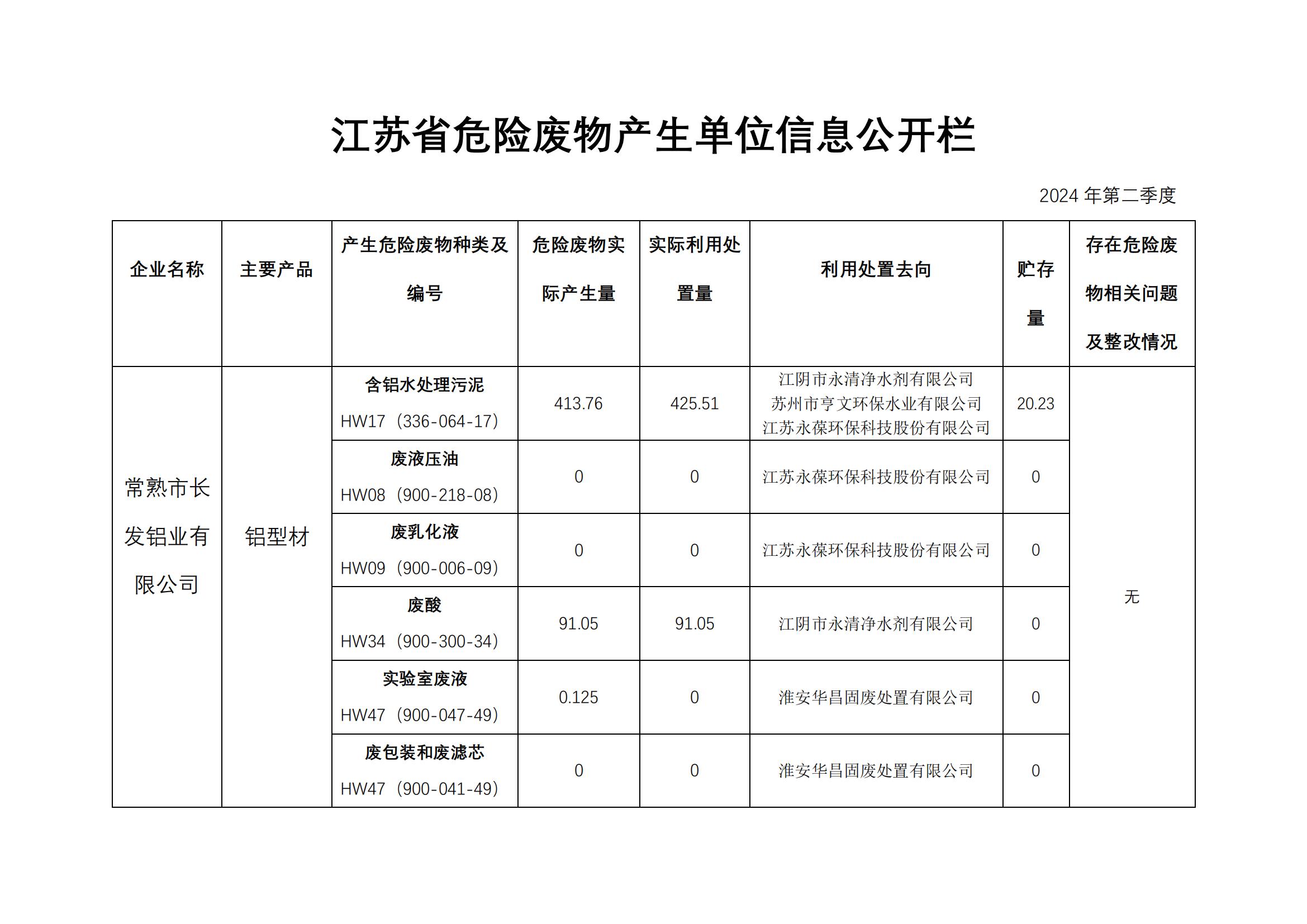 江蘇省危險廢物產生單位信息公開欄_00.jpg